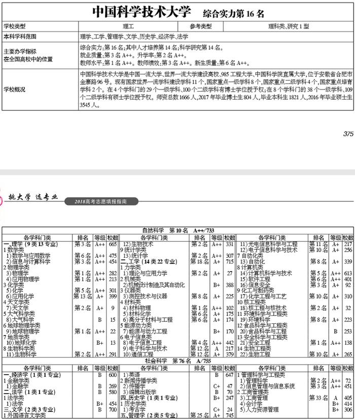 武书连2018中国最强大学终极对决