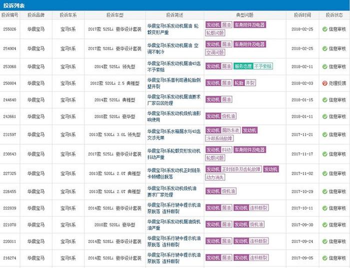 豪华标杆三大件故障频出！宝马深陷“漏油门”3系、5系纷纷中招