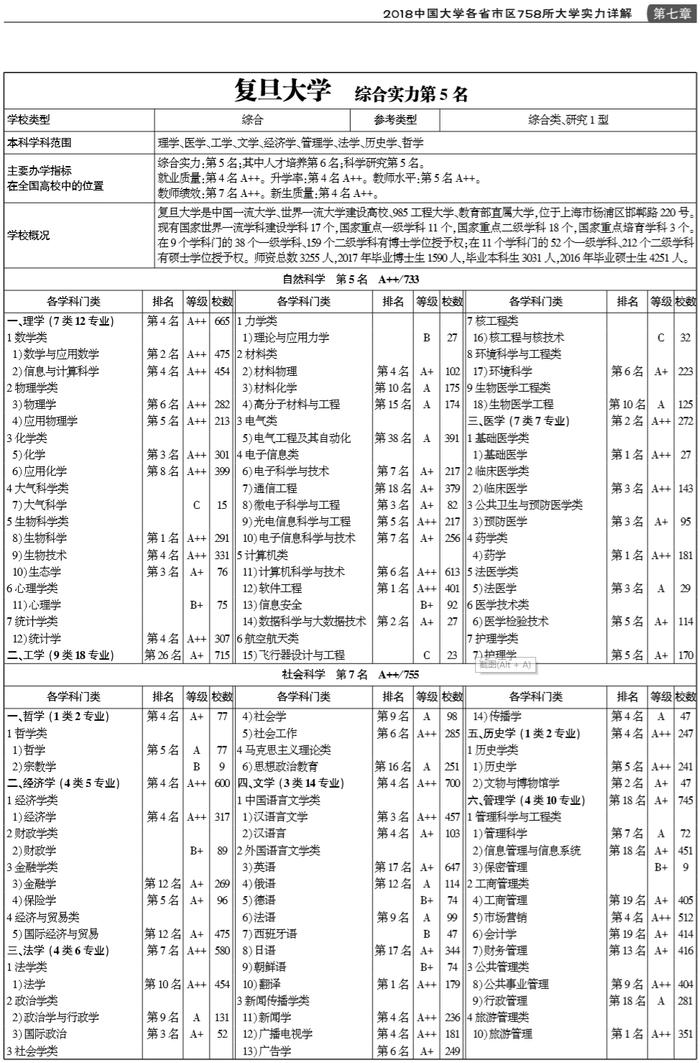 武书连2018中国最强大学终极对决