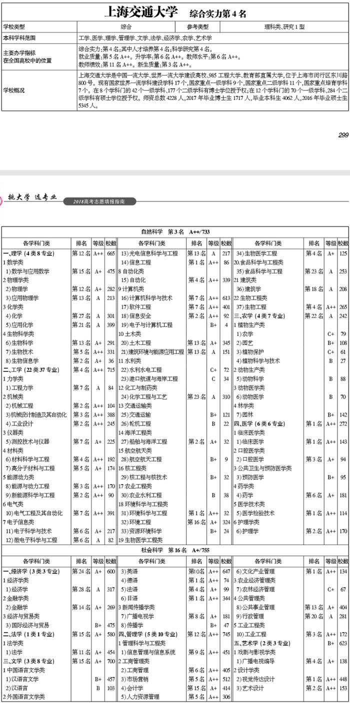 武书连2018中国最强大学终极对决