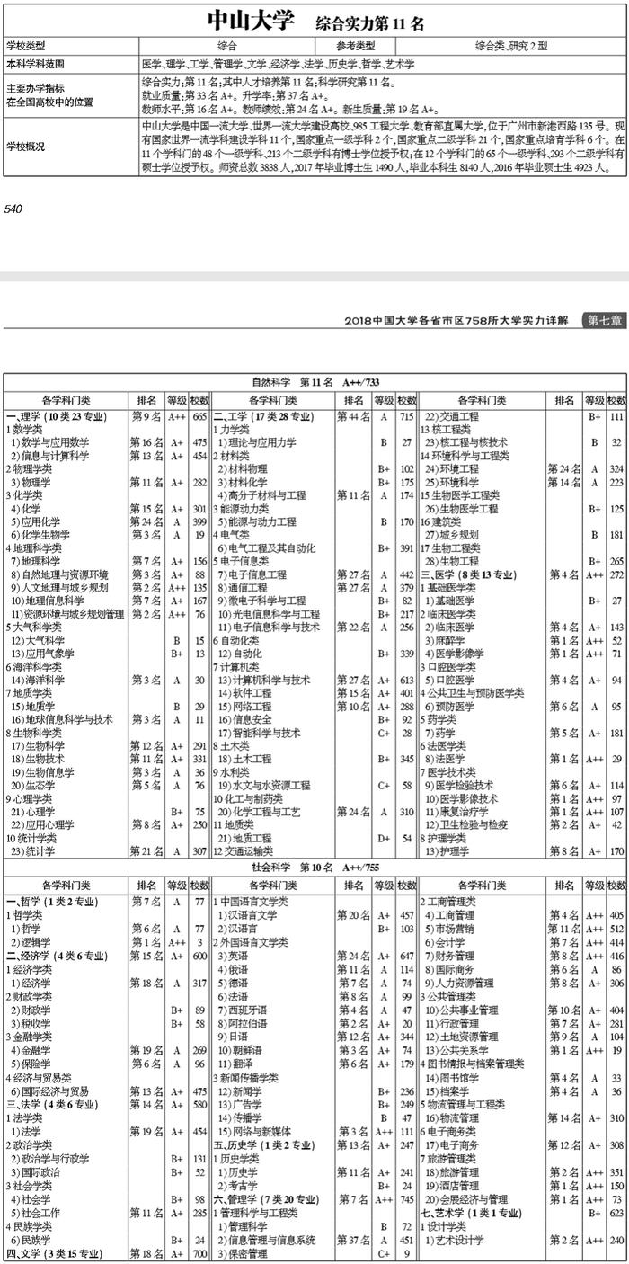 武书连2018中国最强大学终极对决