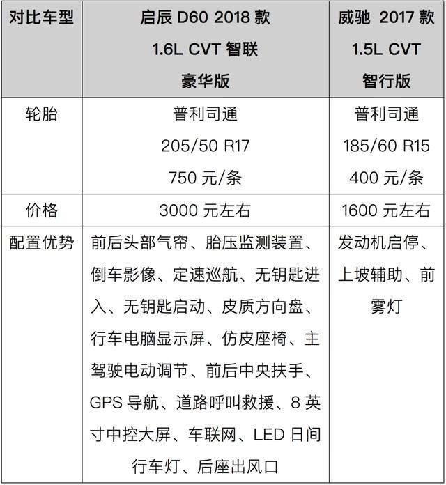 不到10万预算，不如买这2款轿车，性价比高