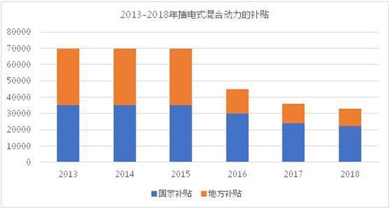 混动终将是过客？比亚迪四款纯电动车，三款续航超400公里