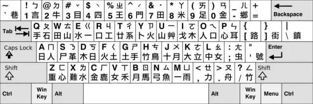 你知道台湾人都是怎么打字的吗？