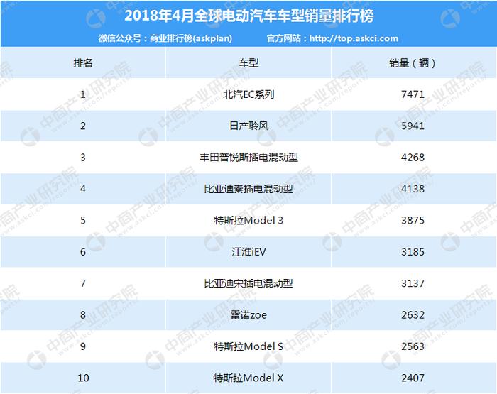 2018年汽车市场行情周报：5月乘用车销量180.3万辆 同比增长3.9%