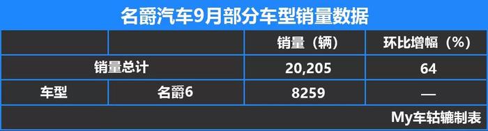 吉利的多款车型销量下滑，长城和比亚迪增长势头强劲