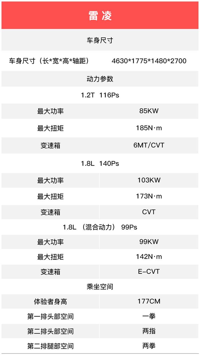 在意油钱的看看，这3款10万级家轿不仅省油，口碑还相当好