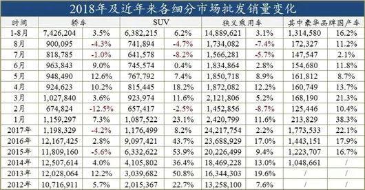 豪华品牌：不谈理想，只要销量|开辟·第二战场