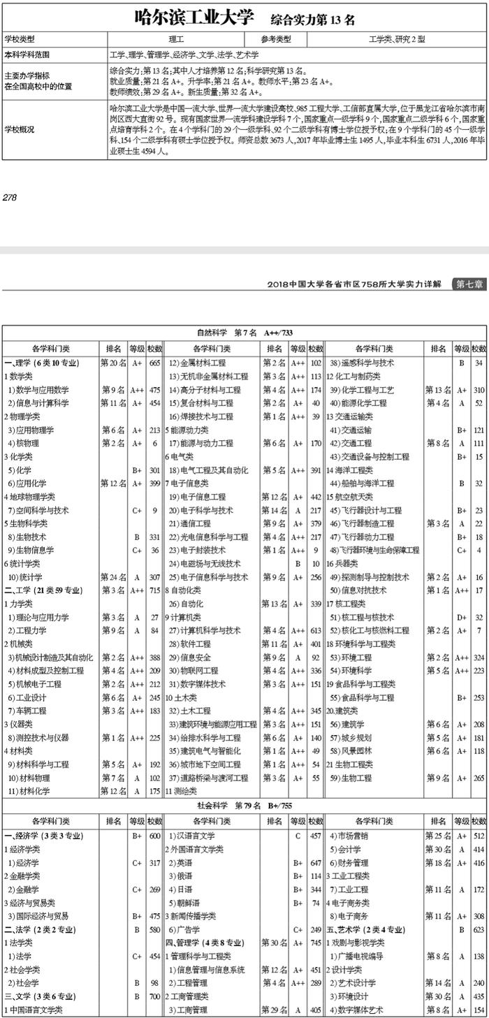 武书连2018中国最强大学终极对决