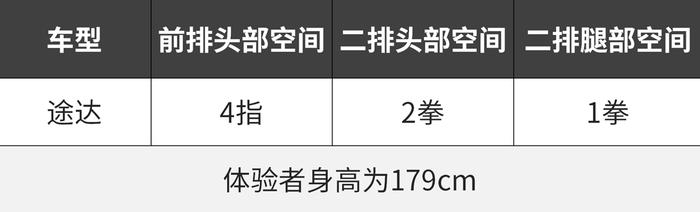 数据最强的5款中型SUV曝光，最省油的那款你绝对猜不到！