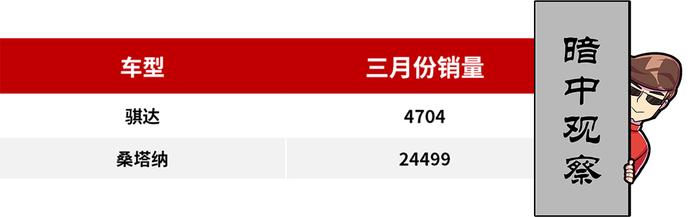 月销2万VS月销4千，这两款10万级合资车差距到底多大？