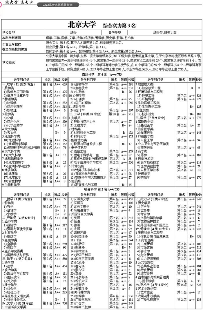 武书连2018中国最强大学终极对决