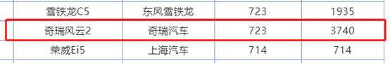 5万左右的小型车，这两款怎么选合适？