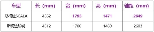 拒绝“大众”化！斯柯达新车即将现身！