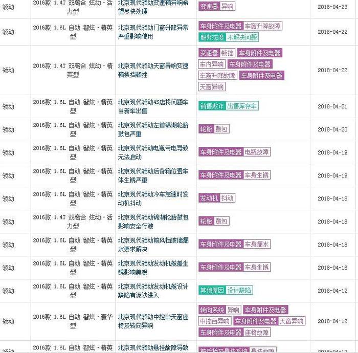 学车科目二五项速记口诀！送给我的学员