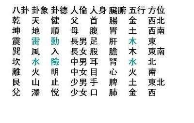 九宫是如何分布？九宫的方位是如何变化？九星与五行八卦对应关系