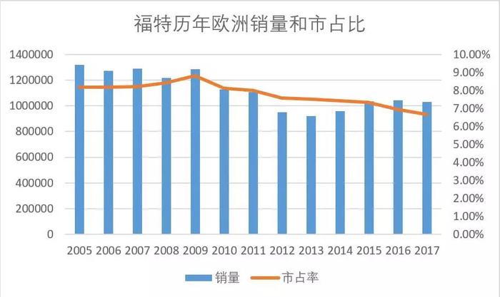 车市销量持续下滑，用户买车是否已是最佳时机？