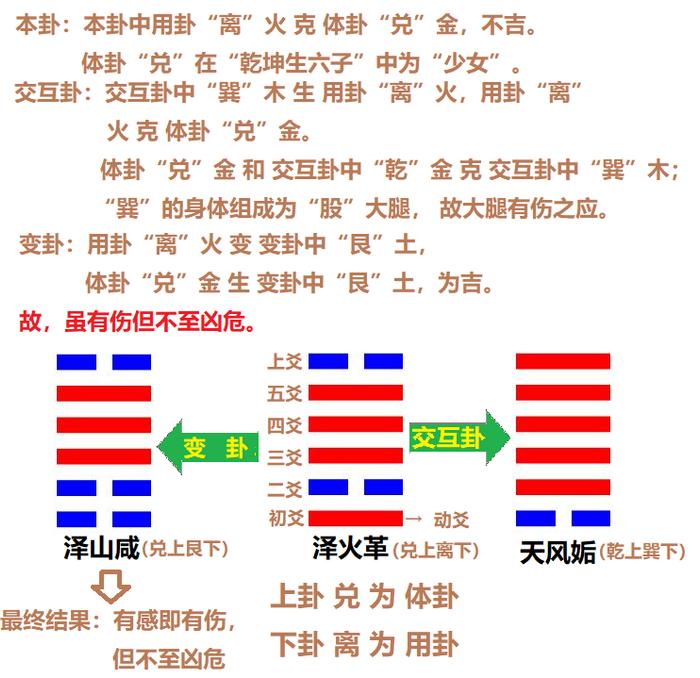 梅花易数：简介，及 时间起卦法、数字起卦法、方位起卦法 详解