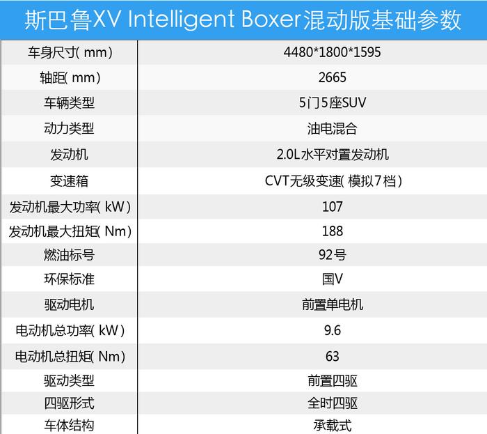 多花一万元值吗？斯巴鲁XV混动版这两款车怎么选？