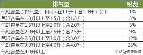 什么车，在国内卖价188万，在国外却不到10万！