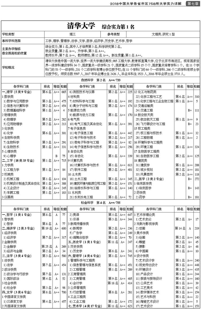 武书连2018中国最强大学终极对决