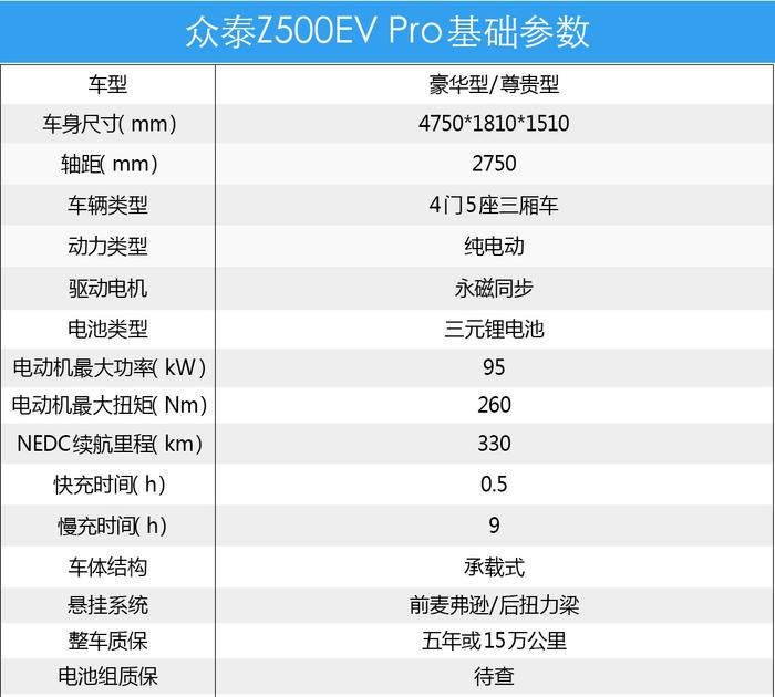 众泰Z500EV Pro低配和高配怎么选？90%的人都选错了配置