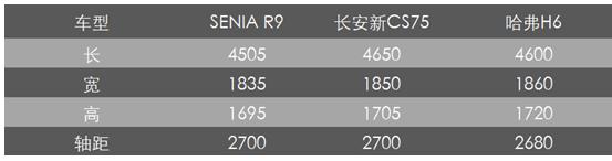 预售价9-14万如果最终售价不降 奔腾SENIA R9可能会卖不动？