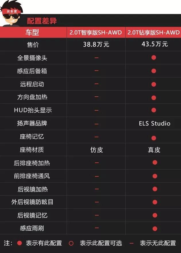 “黄金”动力总成 广汽讴歌全新RDX是不是你的菜？