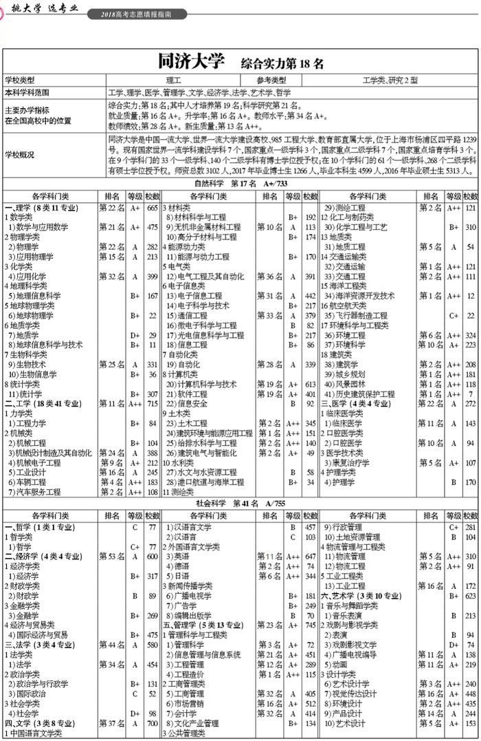 武书连2018中国最强大学终极对决