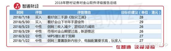 从游戏看上涨逻辑，是金山(03888)总会发光