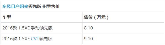 工薪家庭好选择 三款品质家轿推荐