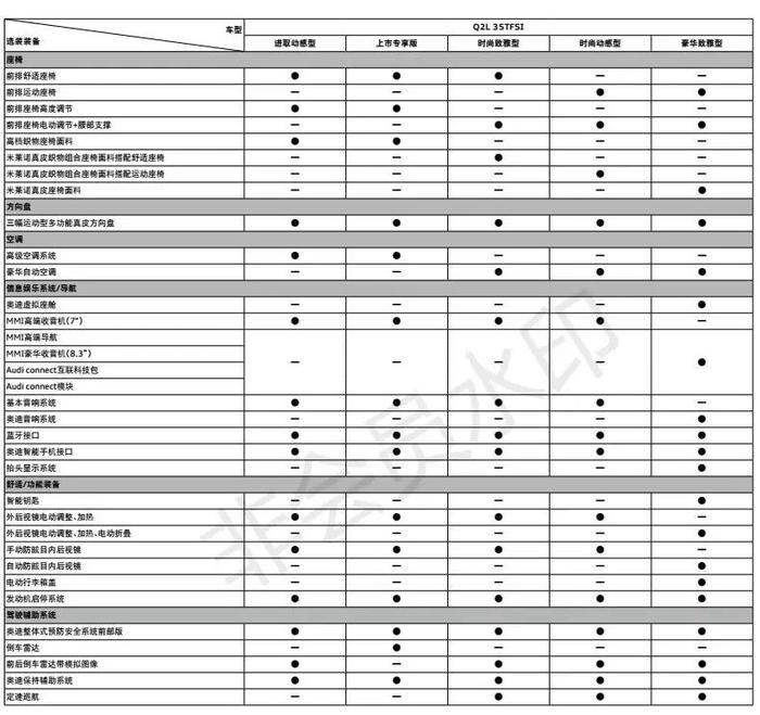 21.77万起，奥迪Q2L用比探歌顶配款还贵的价格却打造了一款低配