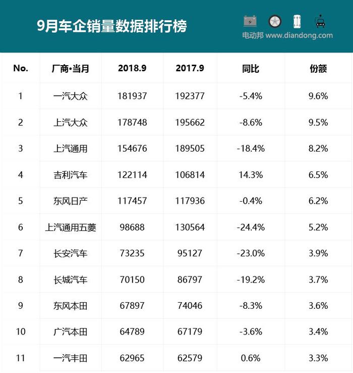 车市销量持续下滑，用户买车是否已是最佳时机？