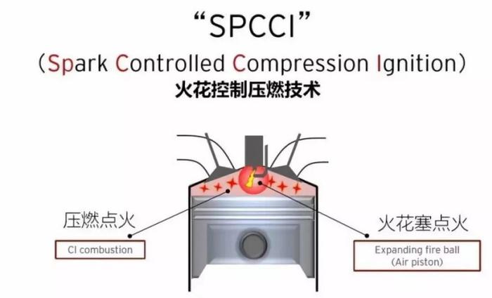 都说日系混动省油，到底哪些值得买？