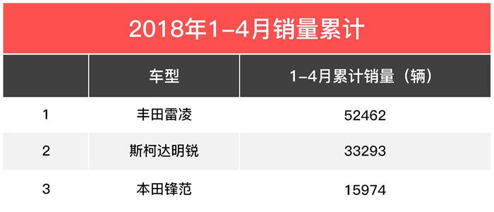 在意油钱的看看，这3款10万级家轿不仅省油，口碑还相当好