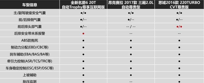 上市首个周末便引2000多人为它“剁手”, 15万内买它就对了!