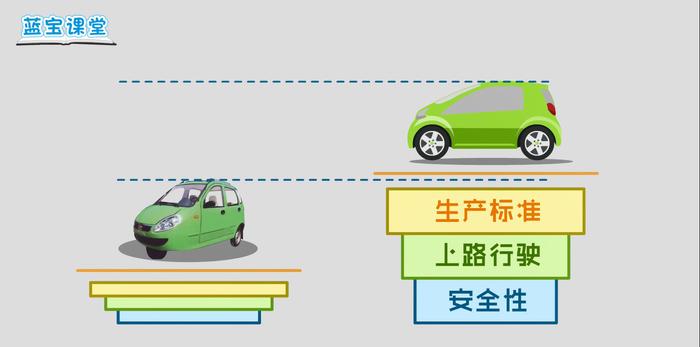 老年代步车与新能源汽车到底有什么区别？