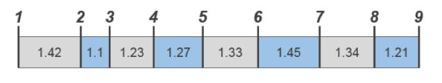 别克君越Avenir+9AT挑战S弯，挡位数真的越多越好吗？