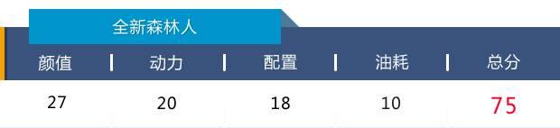 貌不惊人的“狠角色”，全新森林人性价比不输合资