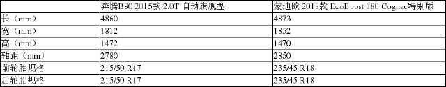 奔腾B90、蒙迪欧详细对比，车主的点评亮了