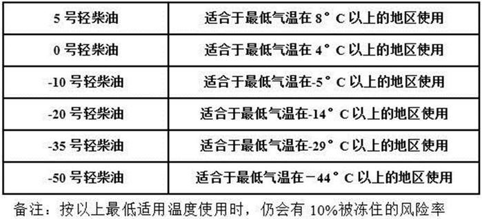 柴油机这么优秀，在中国为何就一直不能上位？