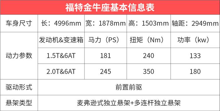 质量硬，性价比无敌，懂车的都说这3款车比BBA更值得买