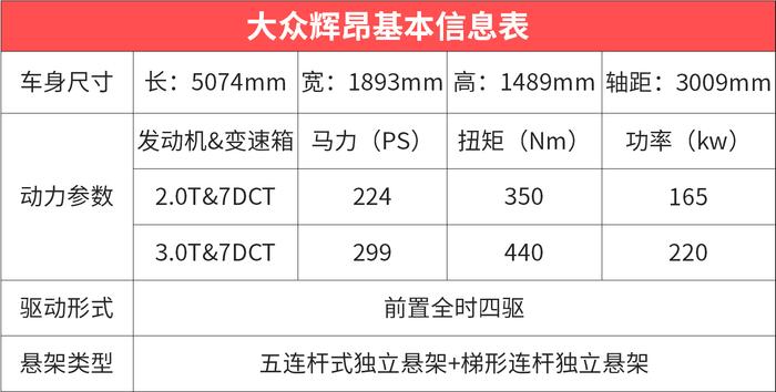 质量硬，性价比无敌，懂车的都说这3款车比BBA更值得买