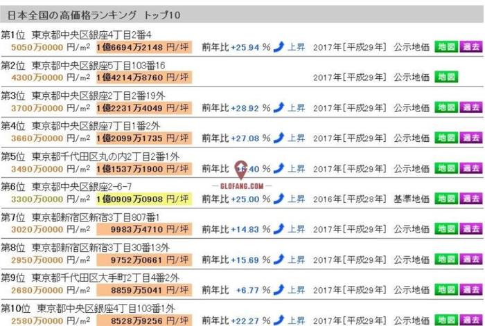 在东京买房，市中心23区该如何选择？
