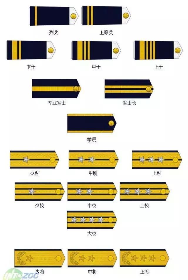 海军领章、肩章藏秘密：金边银边有说法，水兵为啥只有套式软肩章