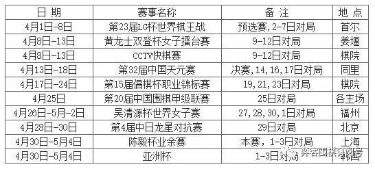 2018年3月围棋界10大事件