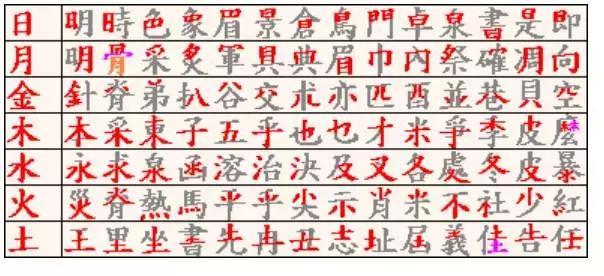 你知道台湾人都是怎么打字的吗？