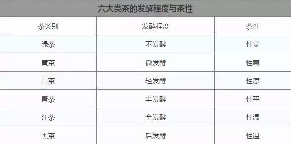 怎样喝茶才养生？（附不同体质选茶指南）