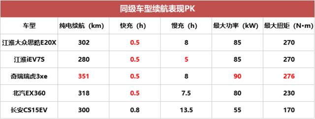 江淮大众首款SUV下线，没挂大众标的它能卖的动吗？