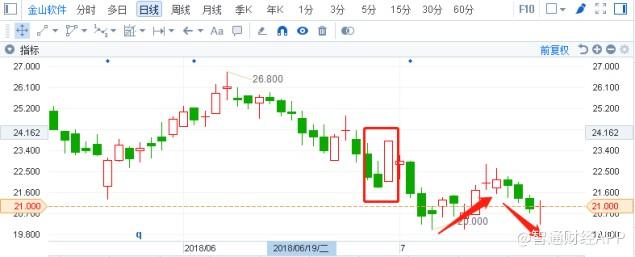 从游戏看上涨逻辑，是金山(03888)总会发光